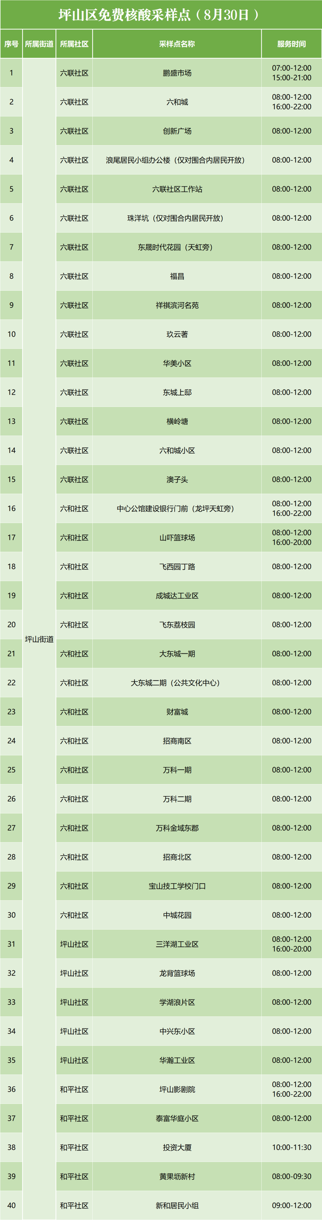 8月30日坪山区免费核酸检测点