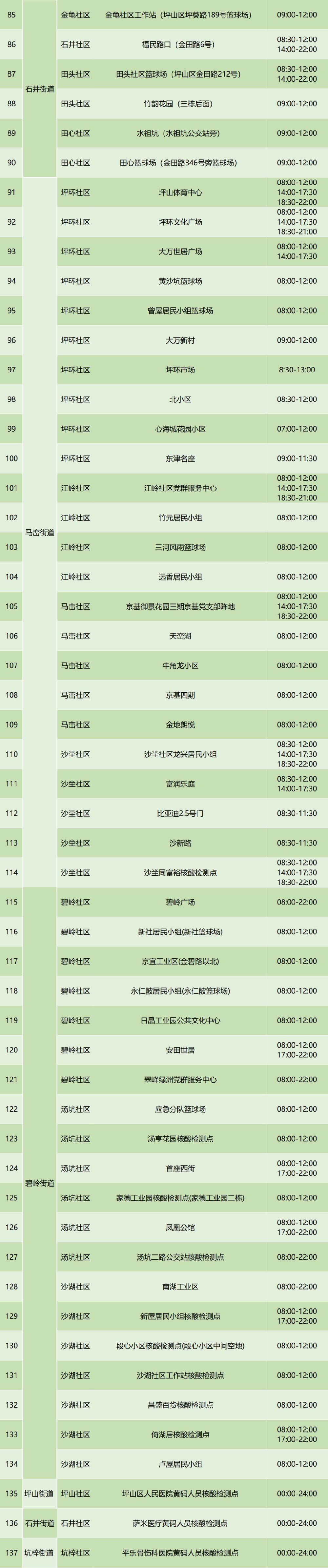 8月30日坪山区免费核酸检测点