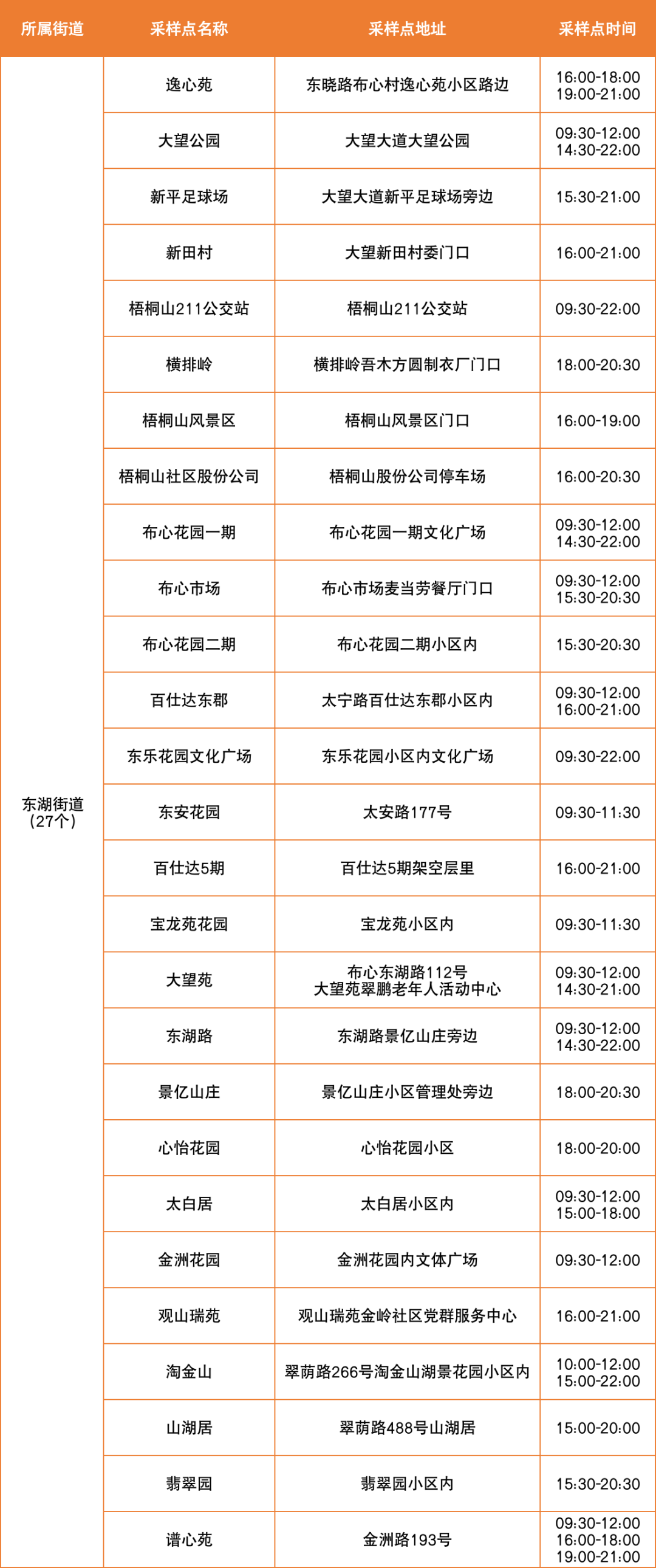 8月30日罗湖区便民核酸采样点