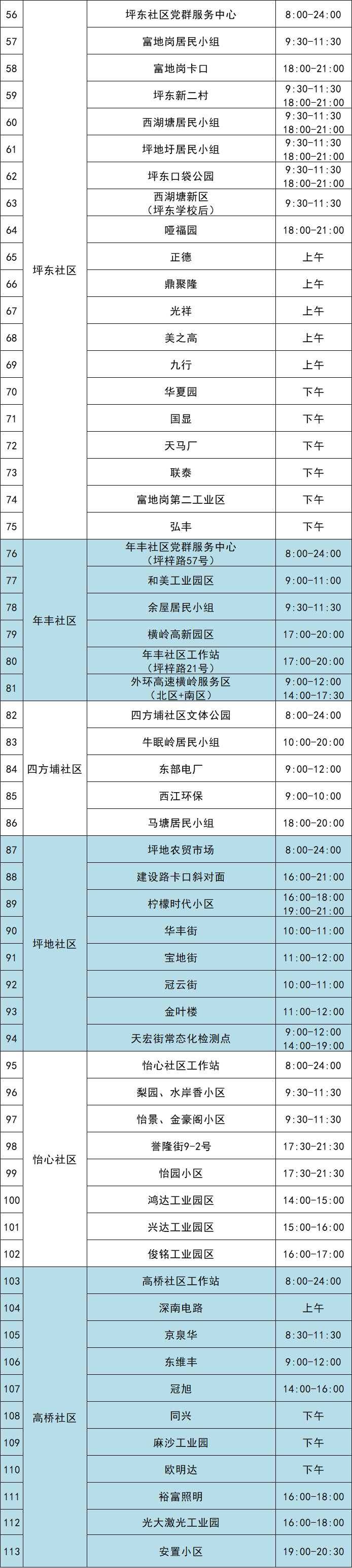 8月31日龙岗区坪地街道113个核酸采样点