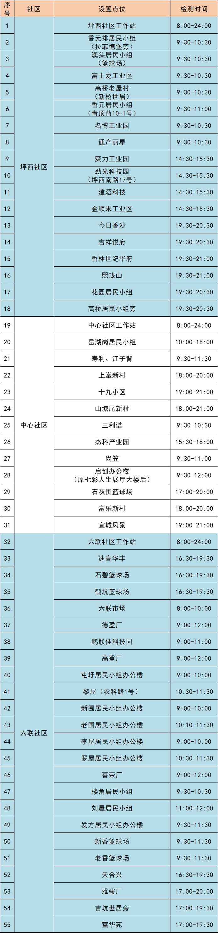 8月31日龙岗区坪地街道113个核酸采样点