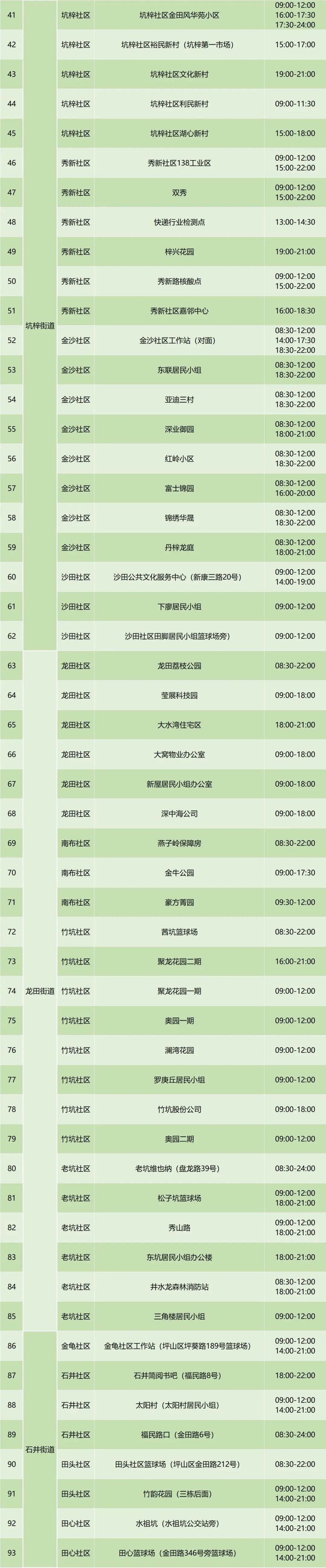 8月31日坪山区免费核酸检测点