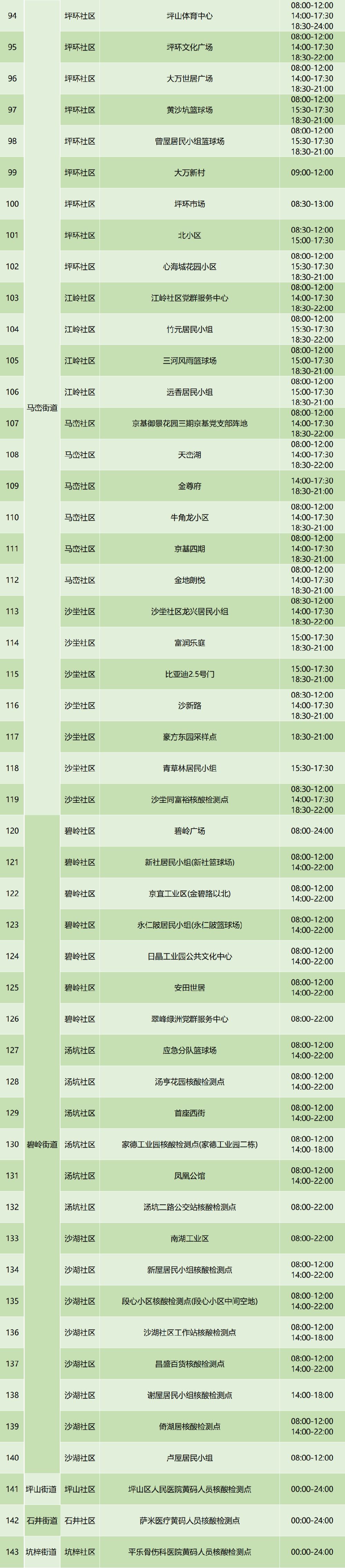 8月31日坪山区免费核酸检测点