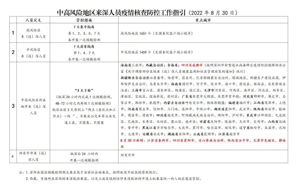 深圳技术大学2022级新生报到指引（深圳本地学生暂缓报到）