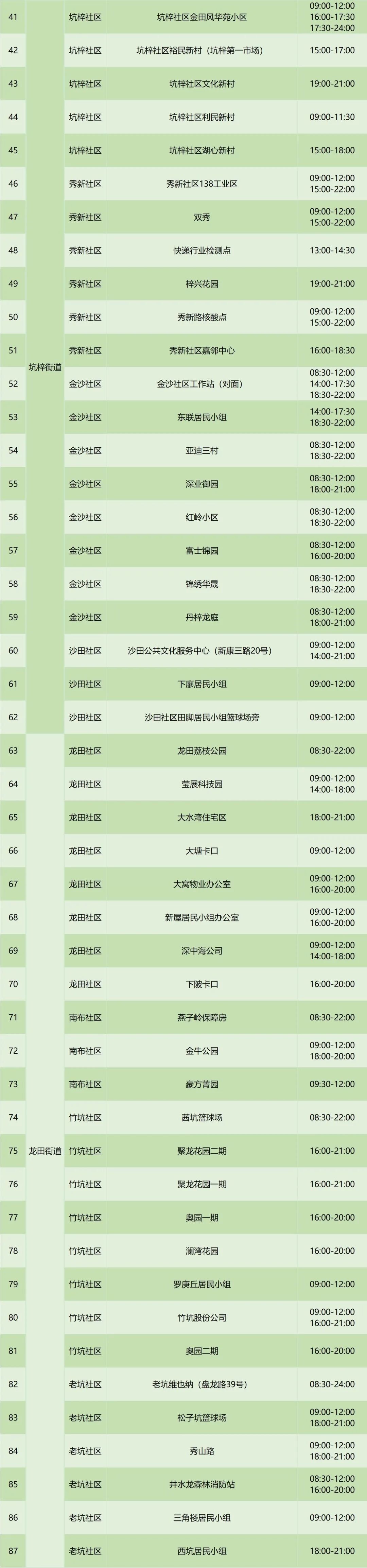 9月1日坪山区免费核酸检测点