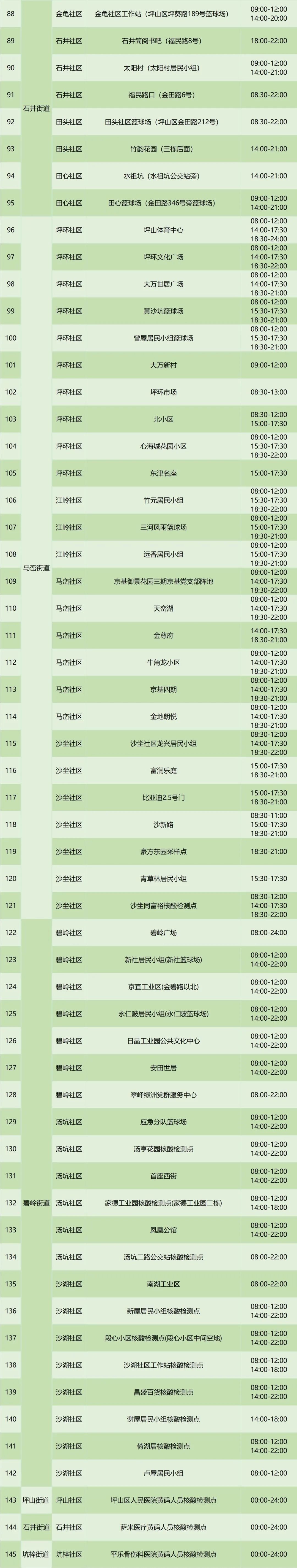 9月1日坪山区免费核酸检测点