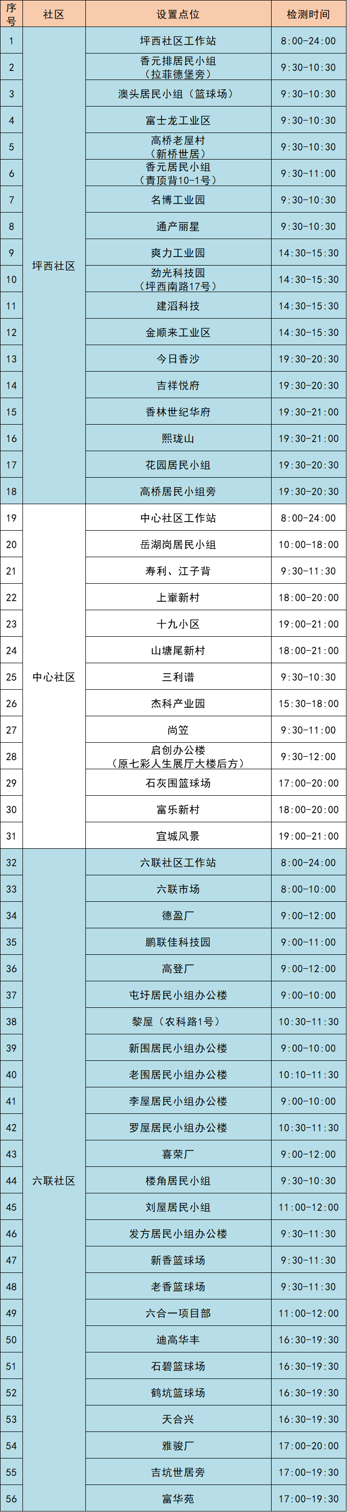 9月1日龙岗区坪地街道114个核酸采样点