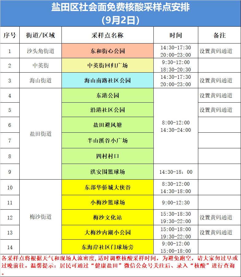 盐田区9月2日核酸检测点安排