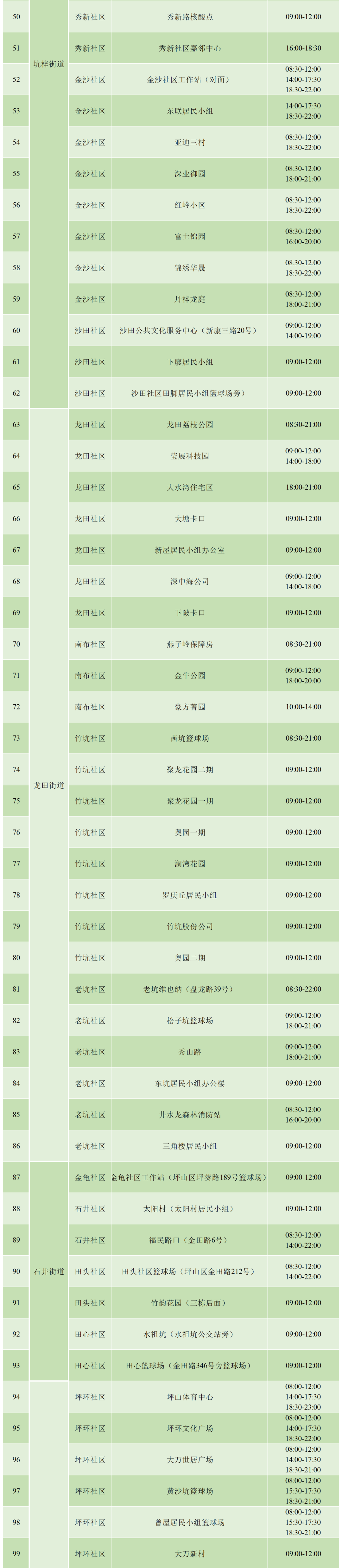 9月2日坪山区免费核酸检测点