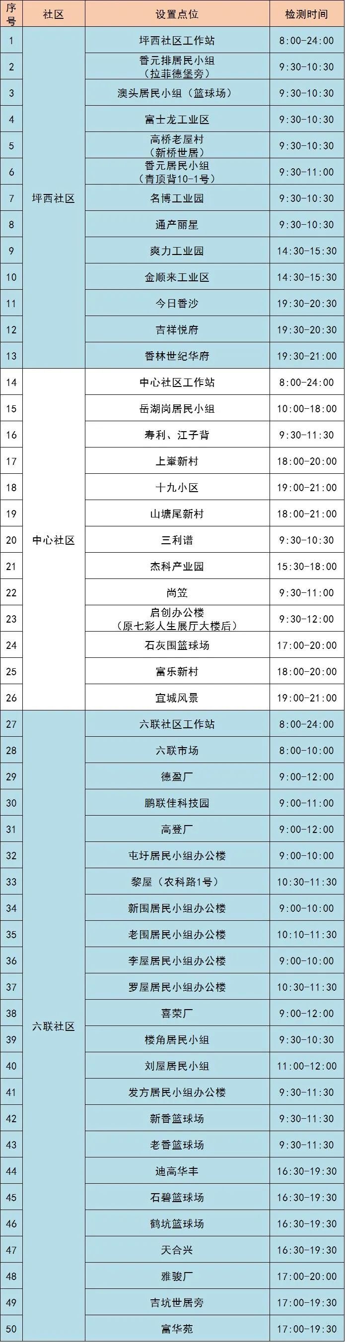 9月2日龙岗区坪地街道106个核酸采样点