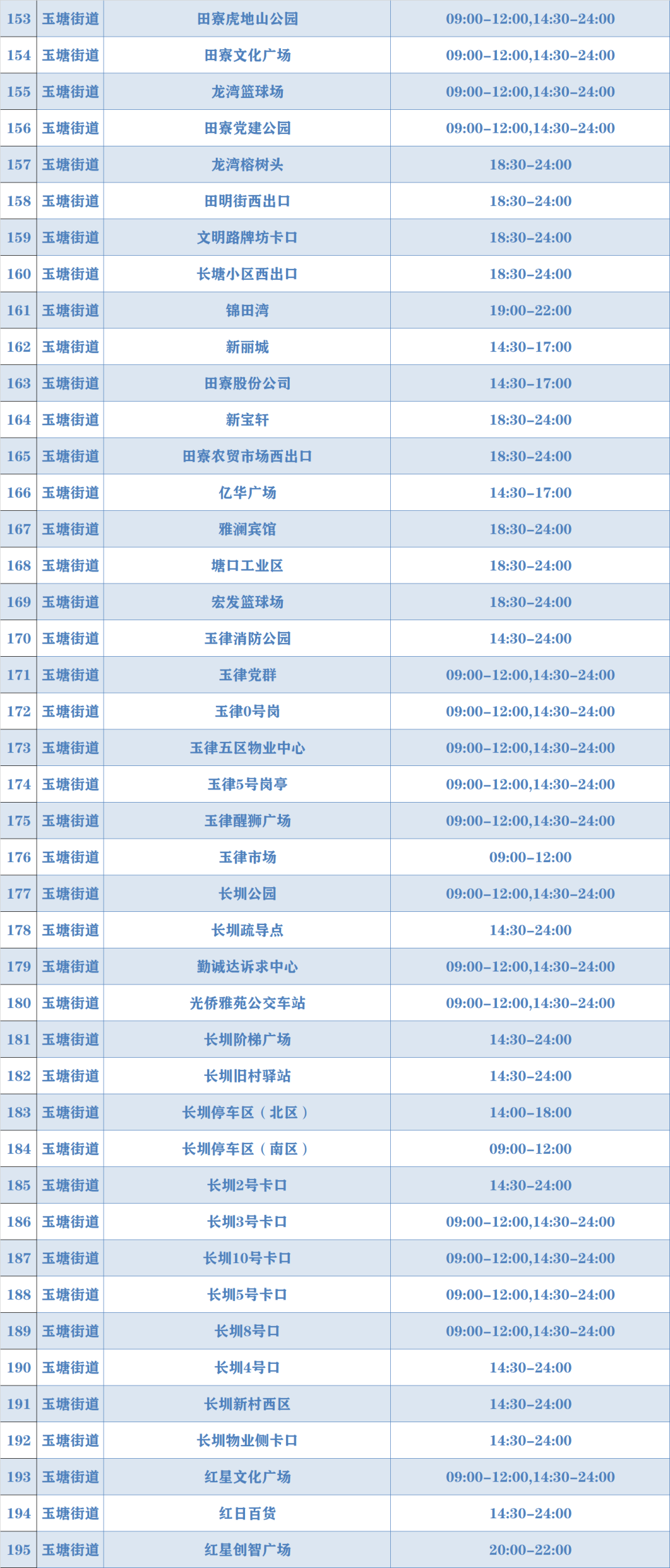 9月3日光明区共开放313个核酸检测点