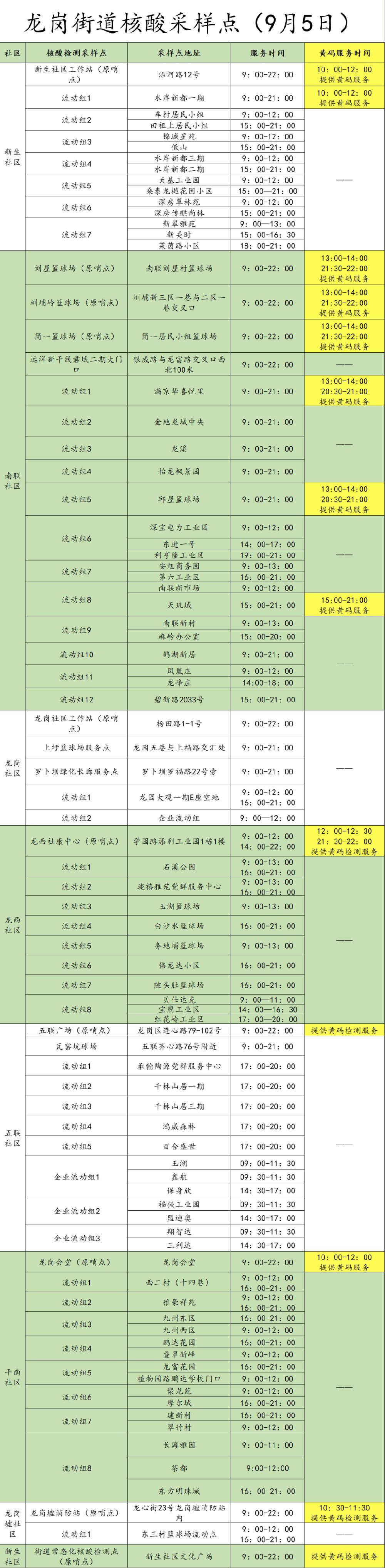 9月5日龙岗区龙岗街道核酸点