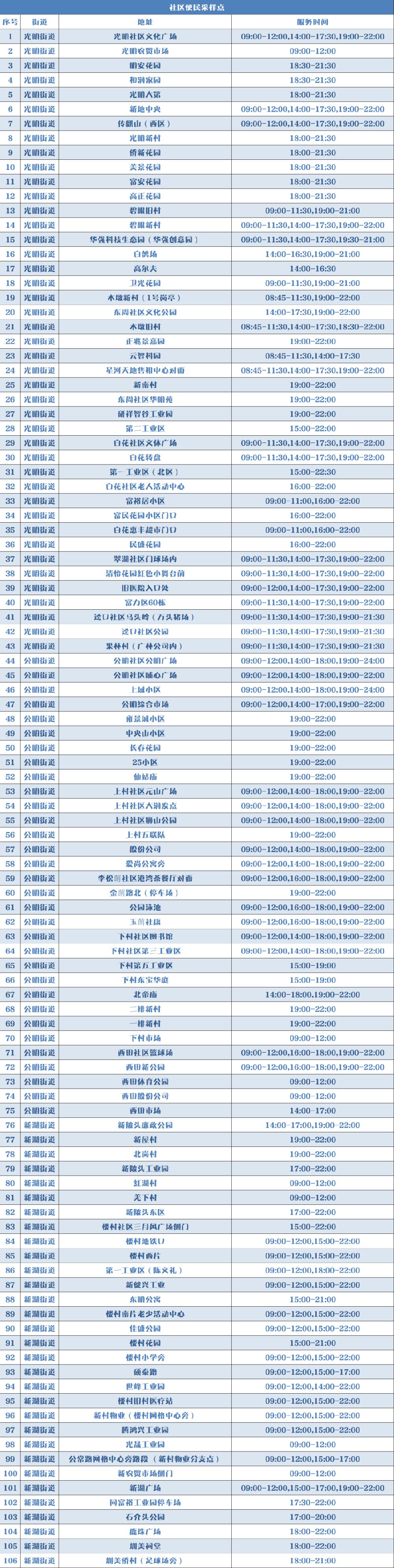 9月5日光明区核酸检测点