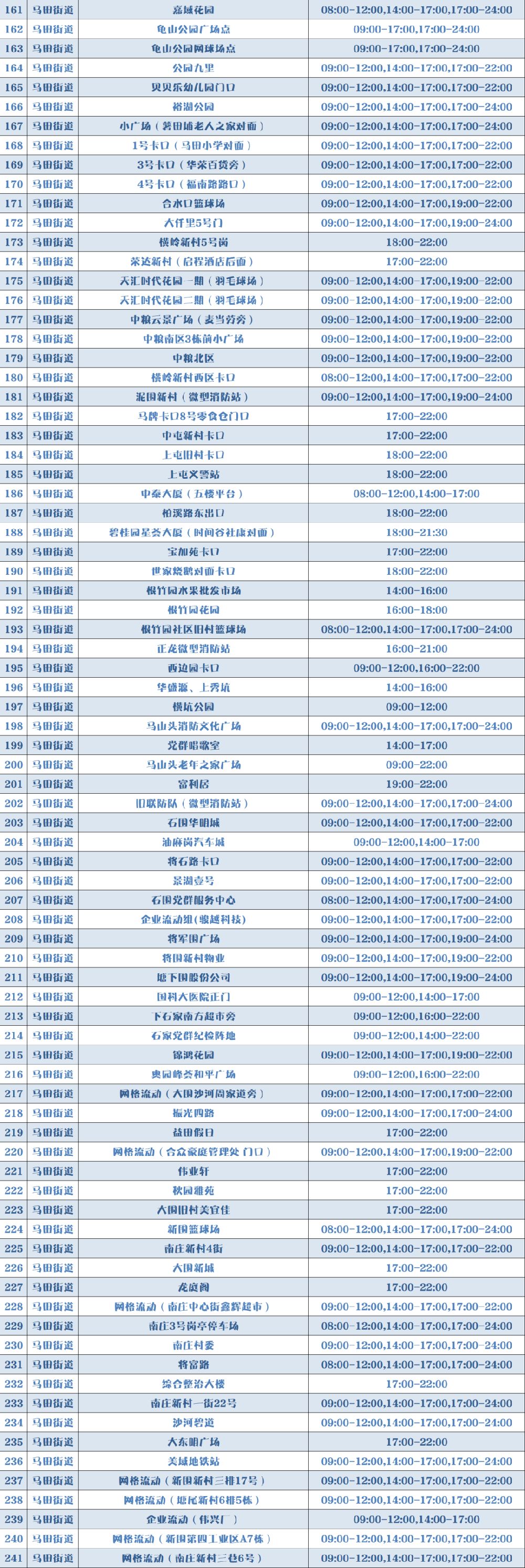 9月5日光明区核酸检测点