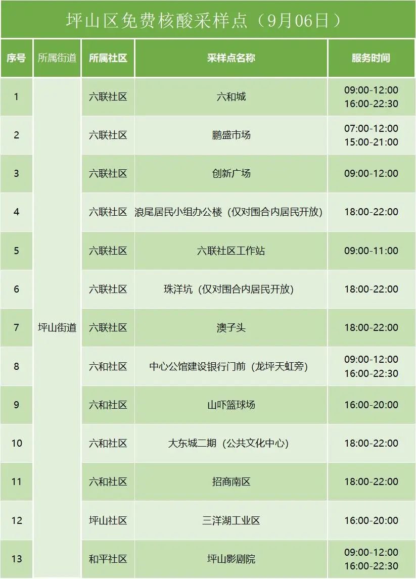 9月6日坪山区免费核酸检测点