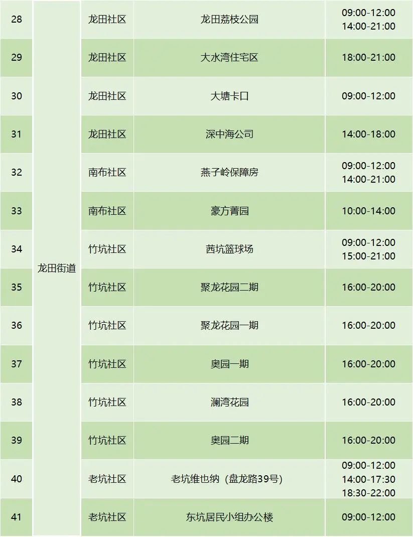 9月6日坪山区免费核酸检测点