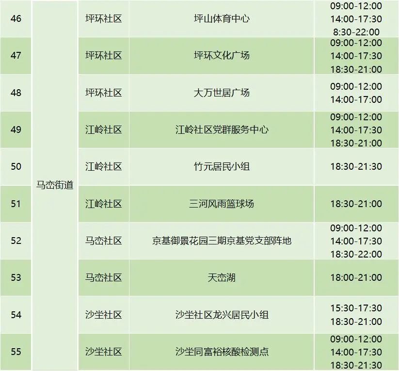 9月6日坪山区免费核酸检测点