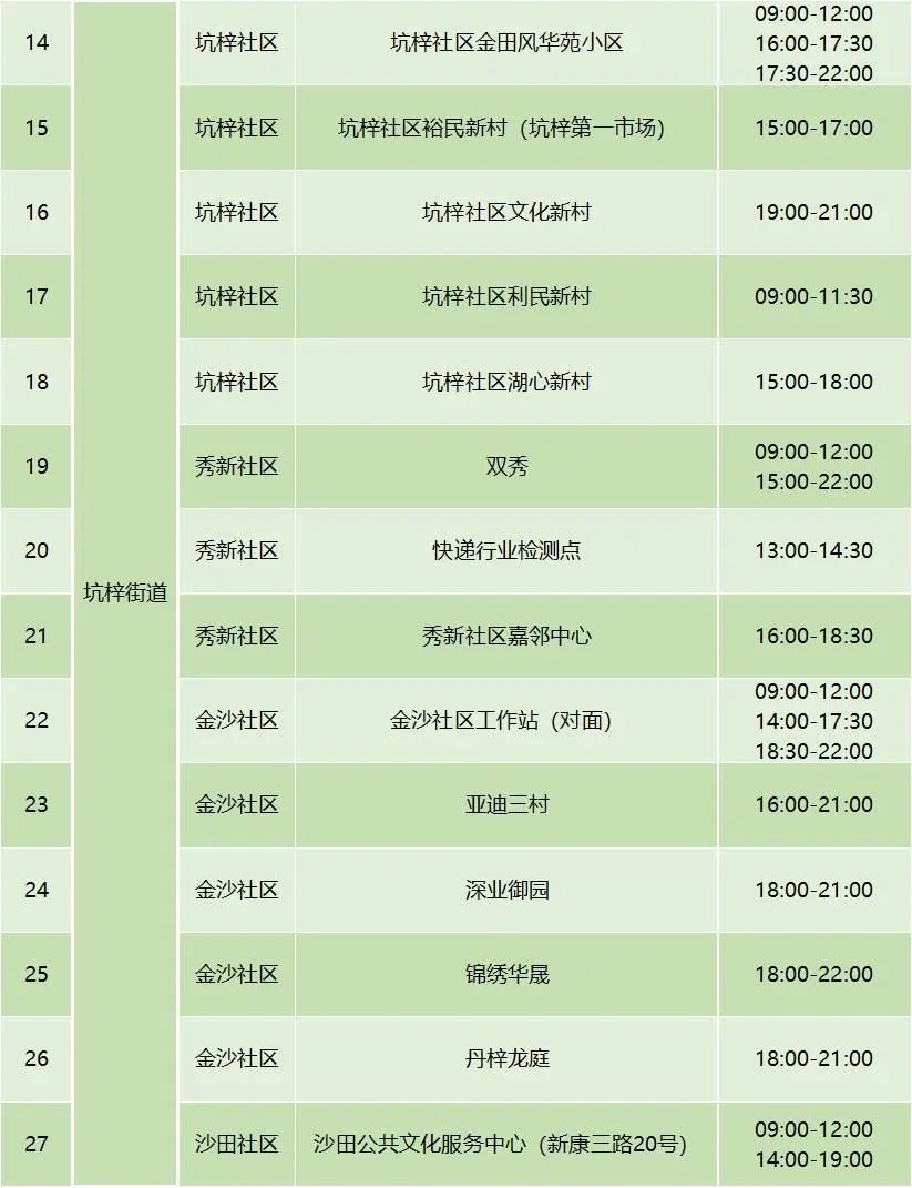 9月6日坪山区免费核酸检测点