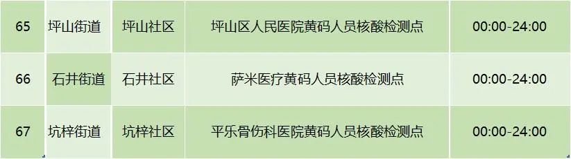 9月6日坪山区免费核酸检测点