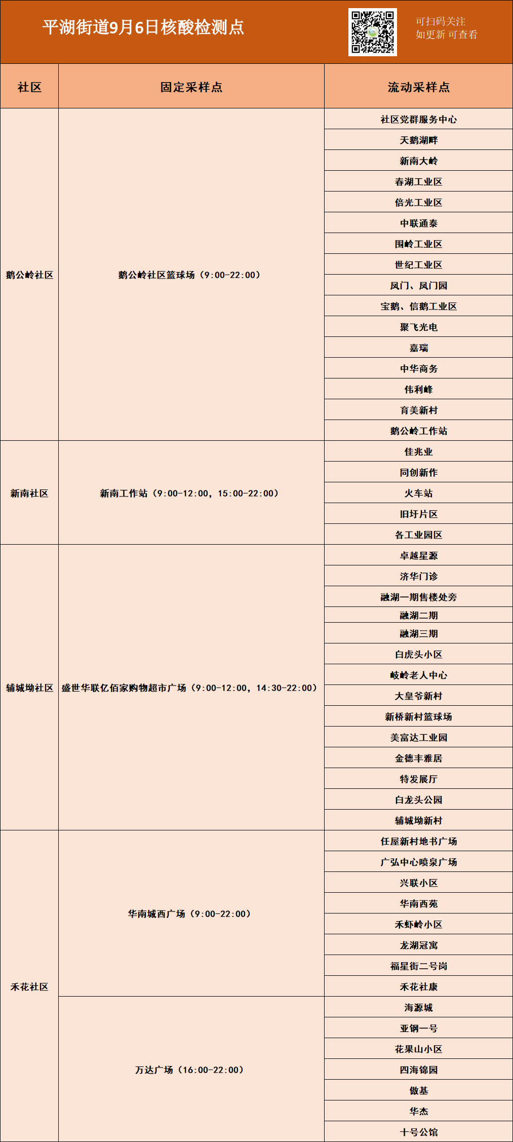 龙岗区平湖街道9月6日核酸点位