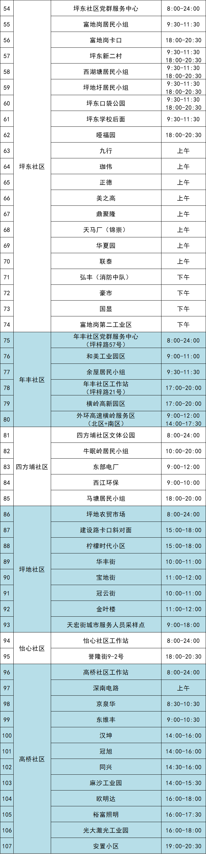 9月7日龙岗区坪地街道107个核酸采样点