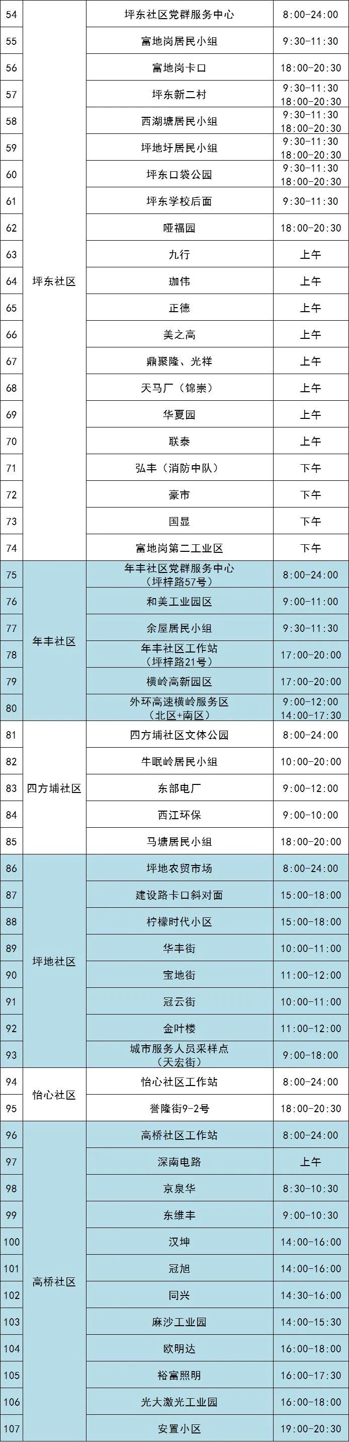 9月8日龙岗区坪地街道核酸检测点