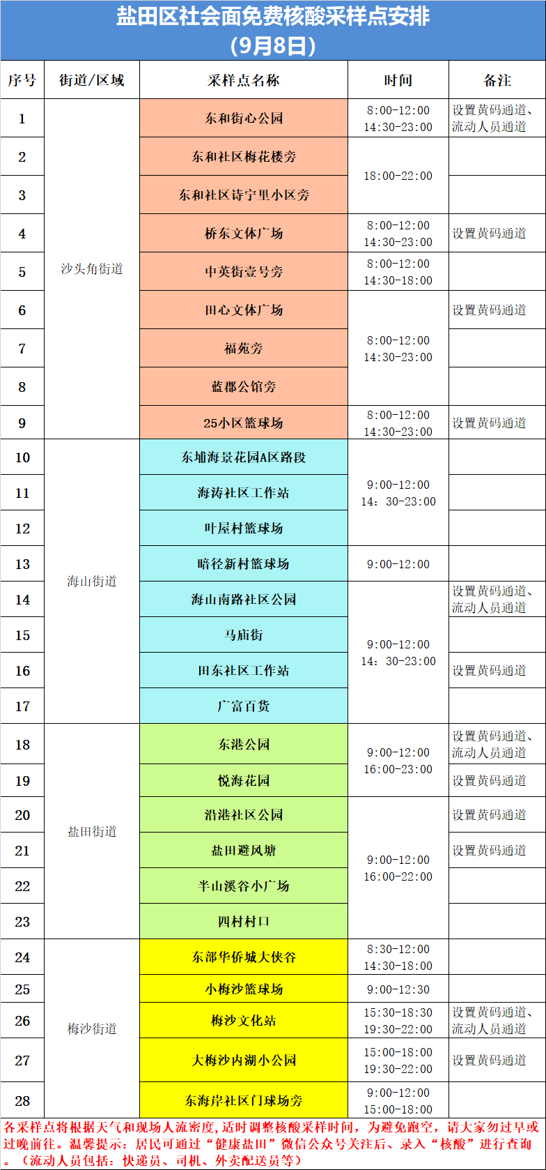 盐田区9月8日核酸采样点