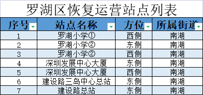 9月8日起深圳部分公交站点恢复运营且途经线路恢复停靠