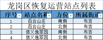 9月8日起深圳部分公交站点恢复运营且途经线路恢复停靠