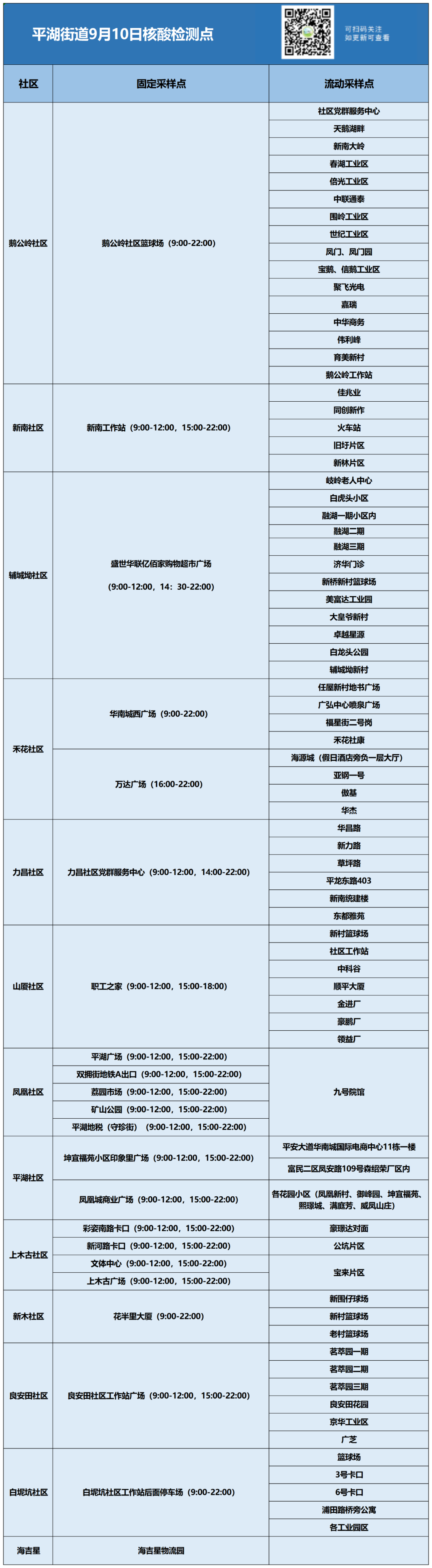 龙岗区平湖街道9月10日核酸点