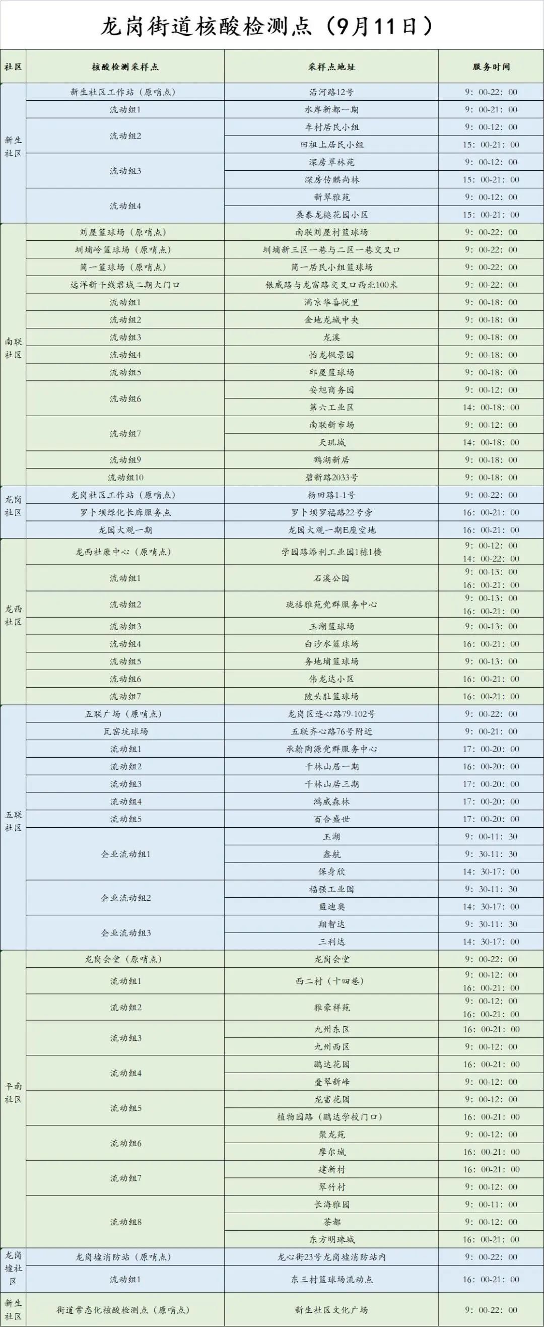 龙岗区龙岗街道9月11日核酸点