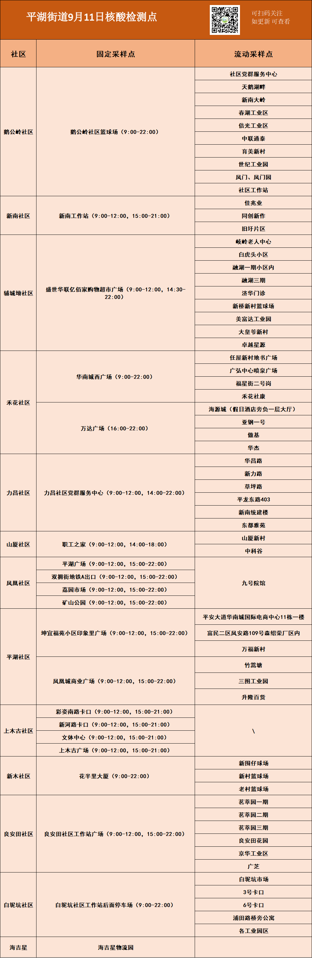 龙岗区平湖街道9月11日核酸点位