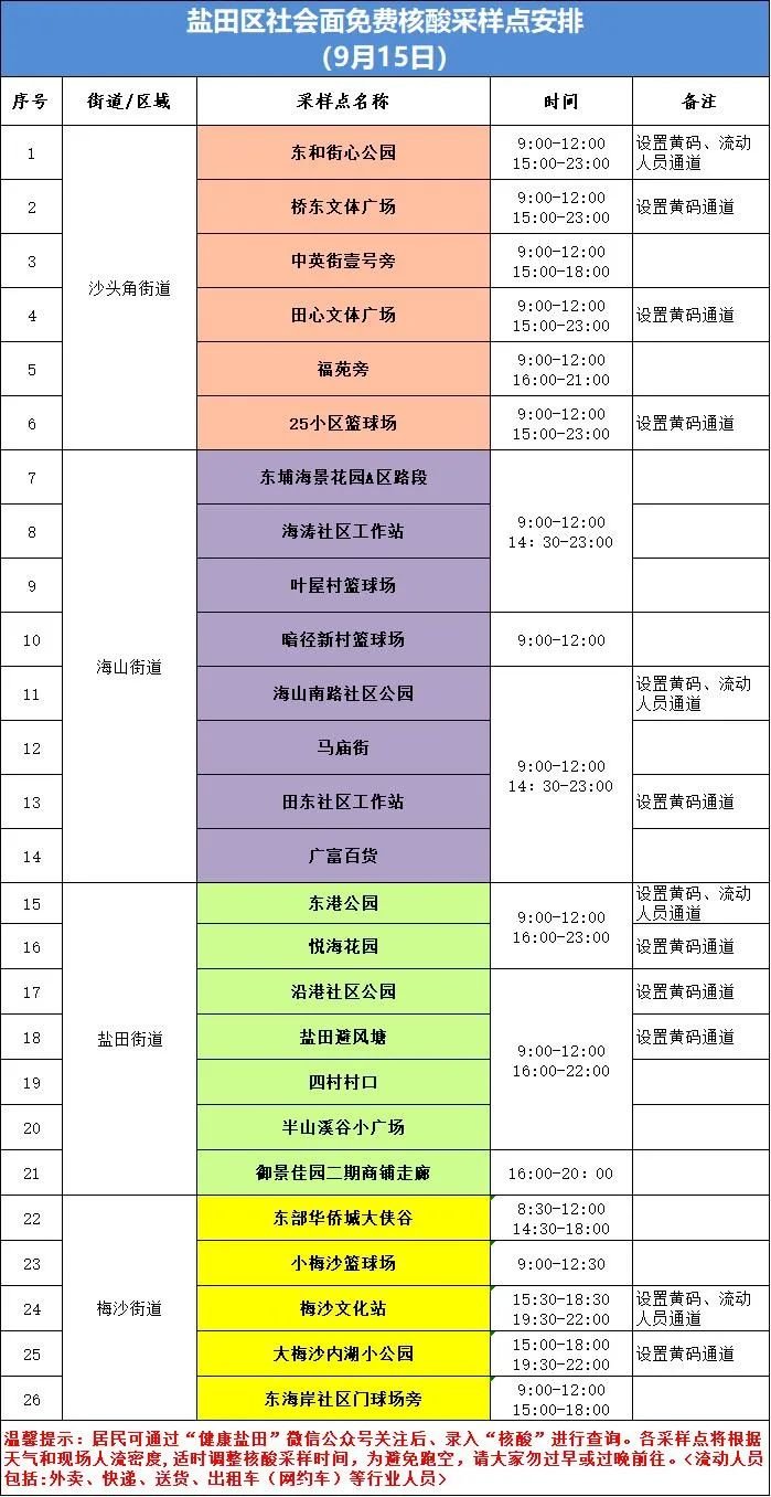 盐田区9月15日核酸采样点