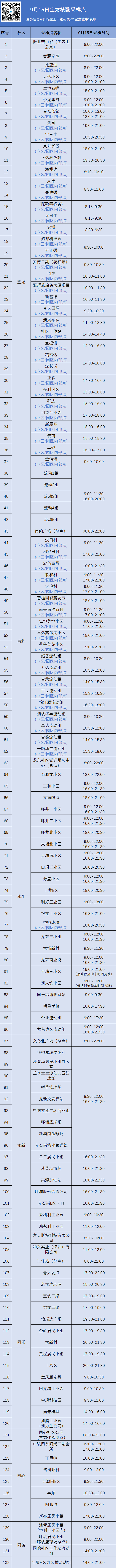 9月15日龙岗区宝龙街道核酸有新调整