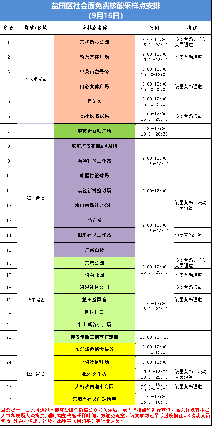 盐田区9月16日核酸采样点