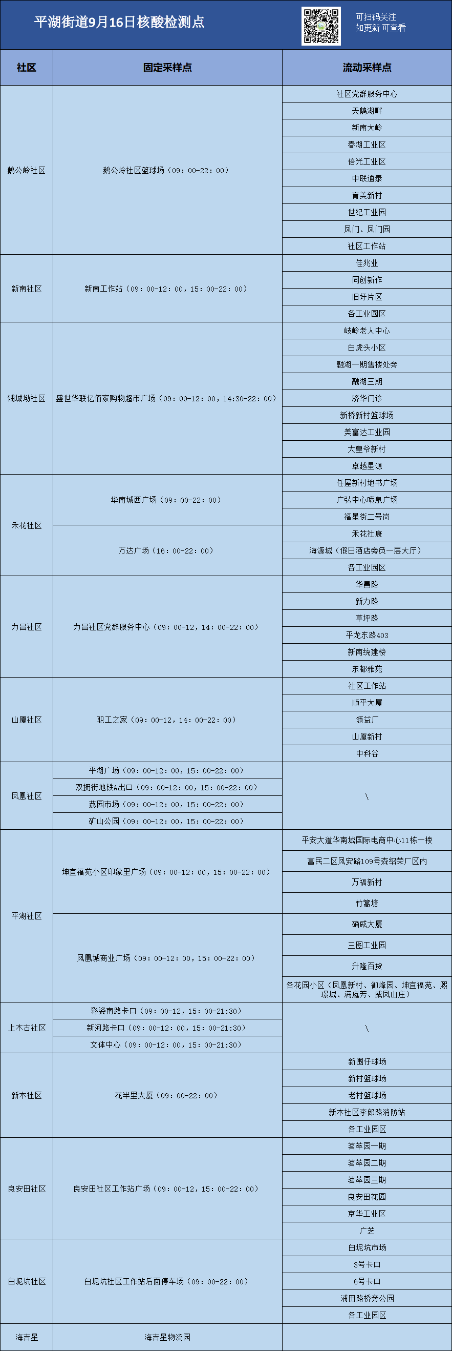 龙岗区平湖街道9月16日核酸点位