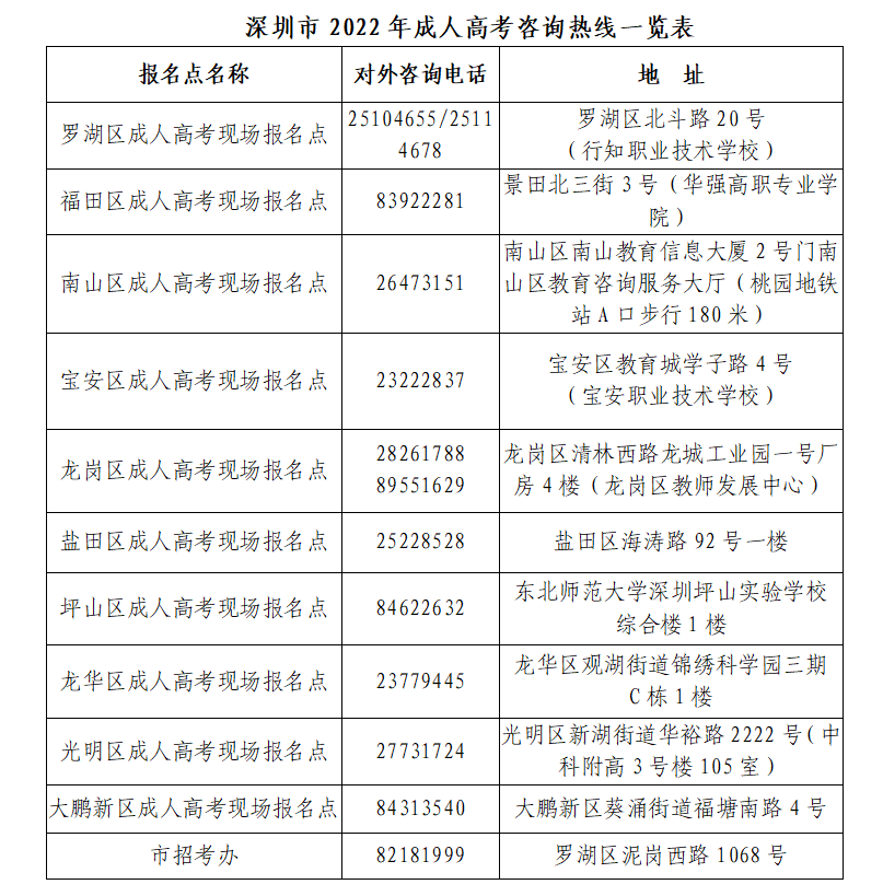 2022年深圳成人高考现场资格审核地点