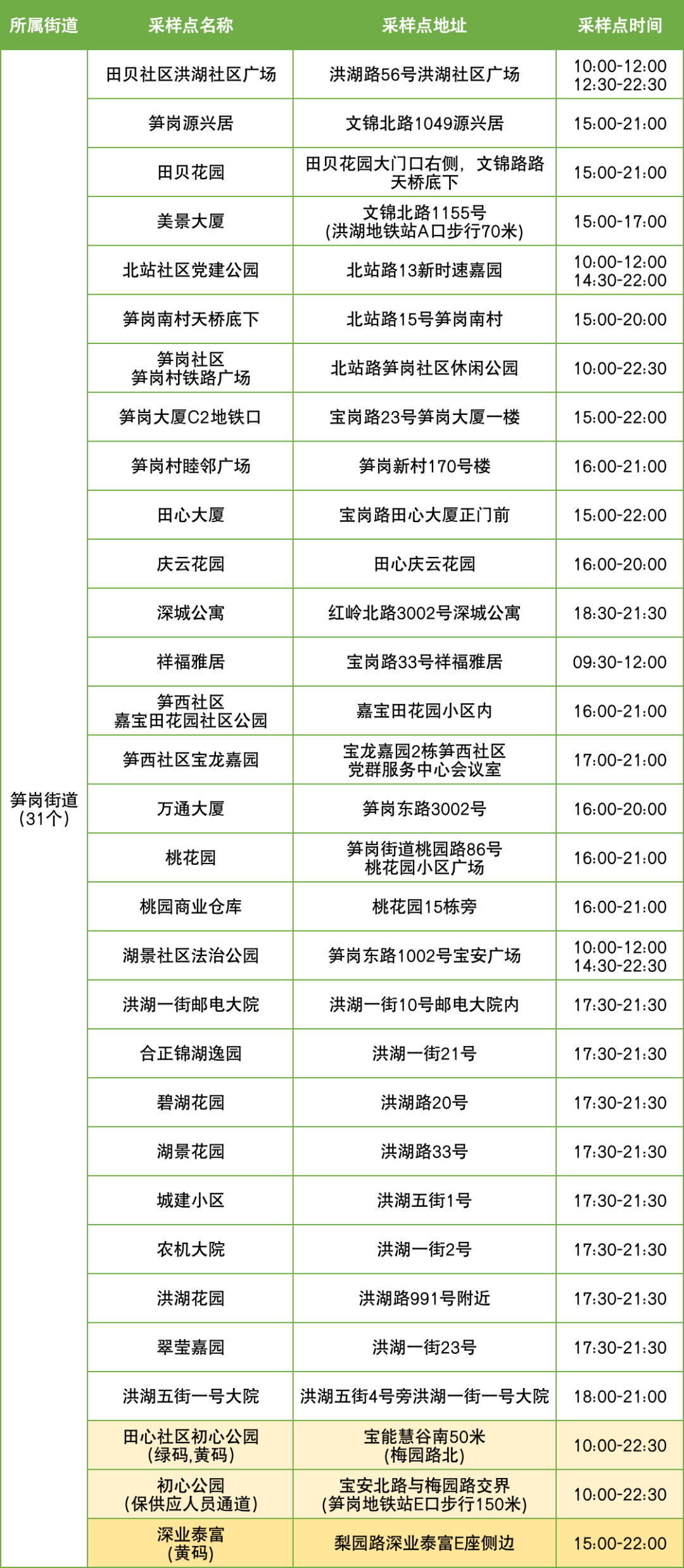 9月16日罗湖区便民核酸采样点