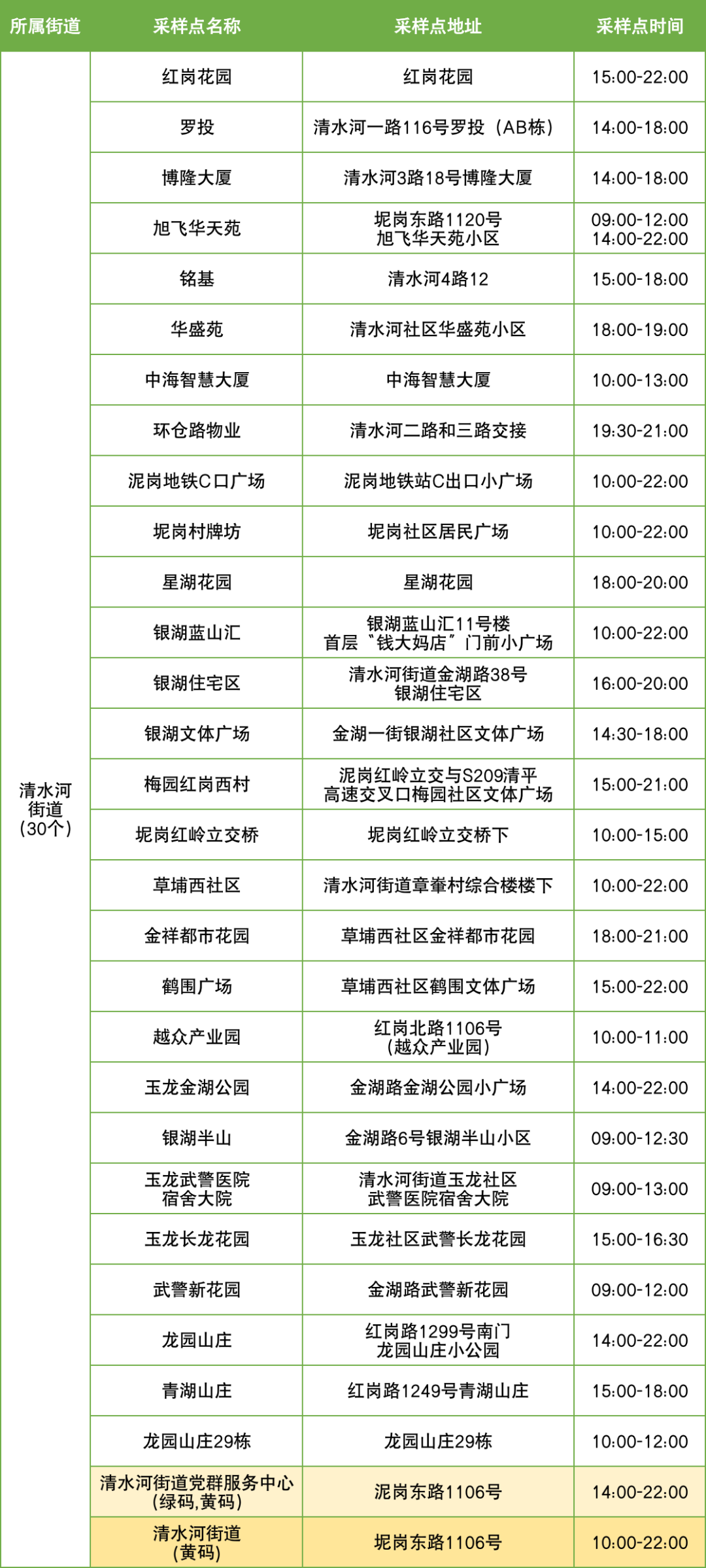 9月16日罗湖区便民核酸采样点