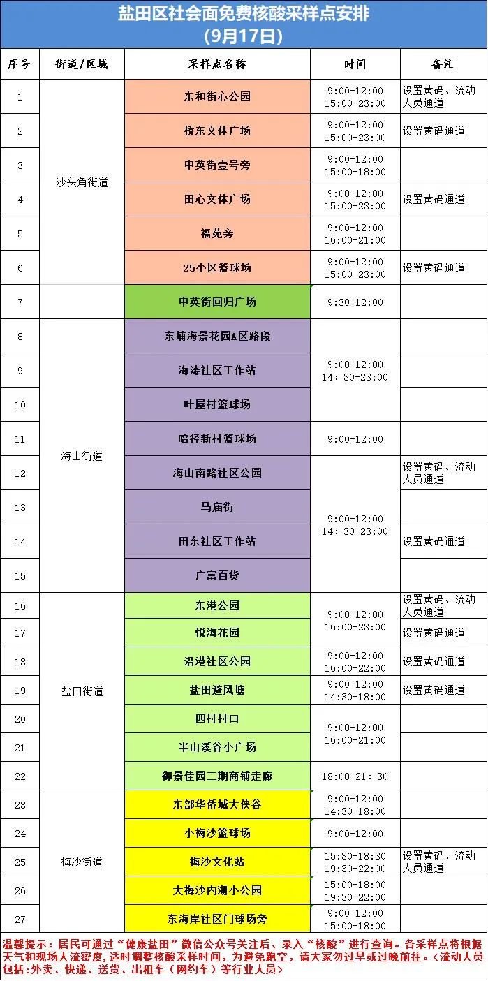 盐田区9月17日核酸采样点