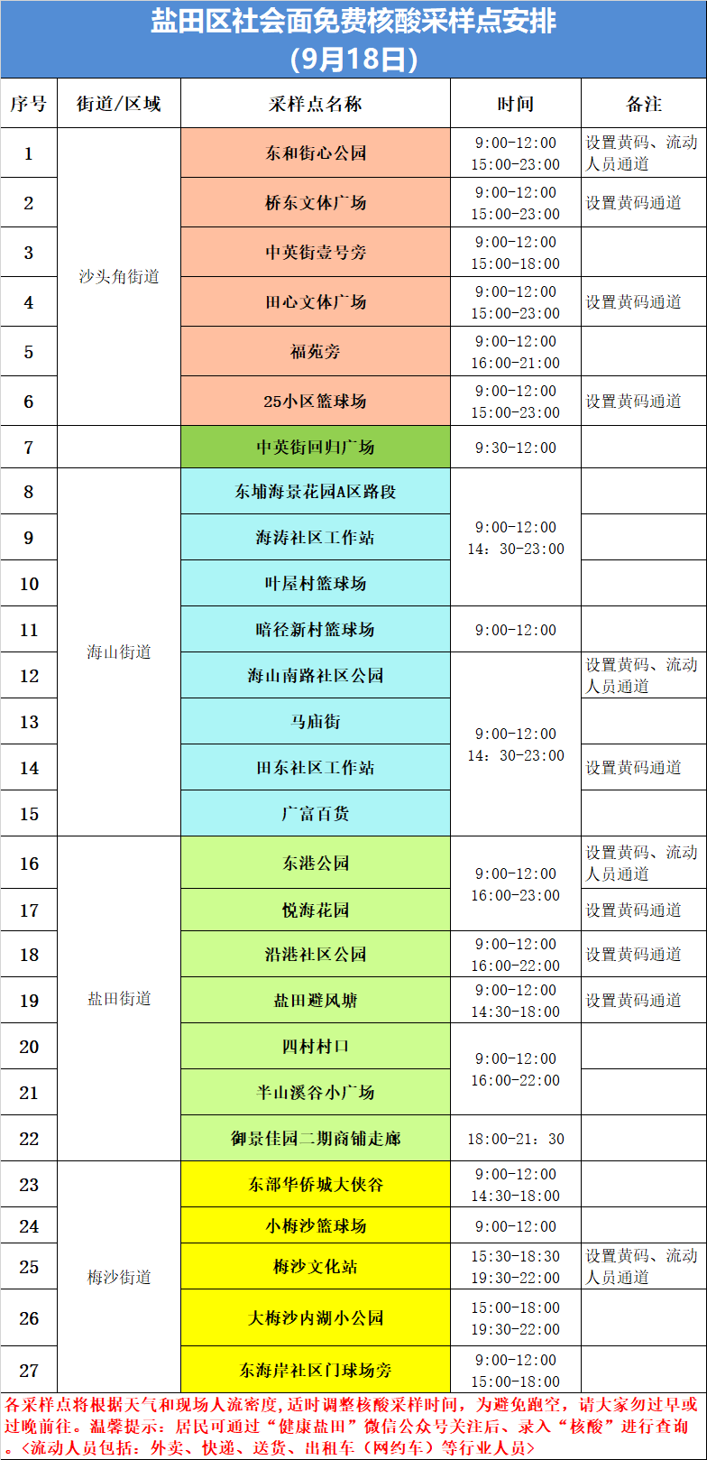 盐田区9月18日核酸采样点