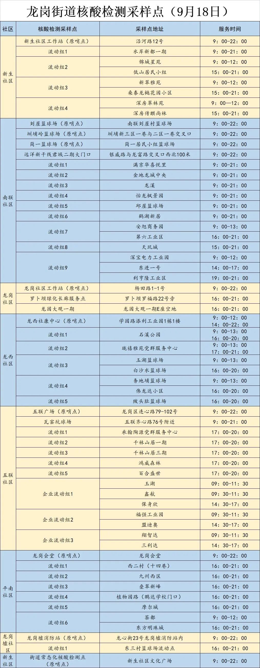 龙岗区龙岗街道9月18日核酸点