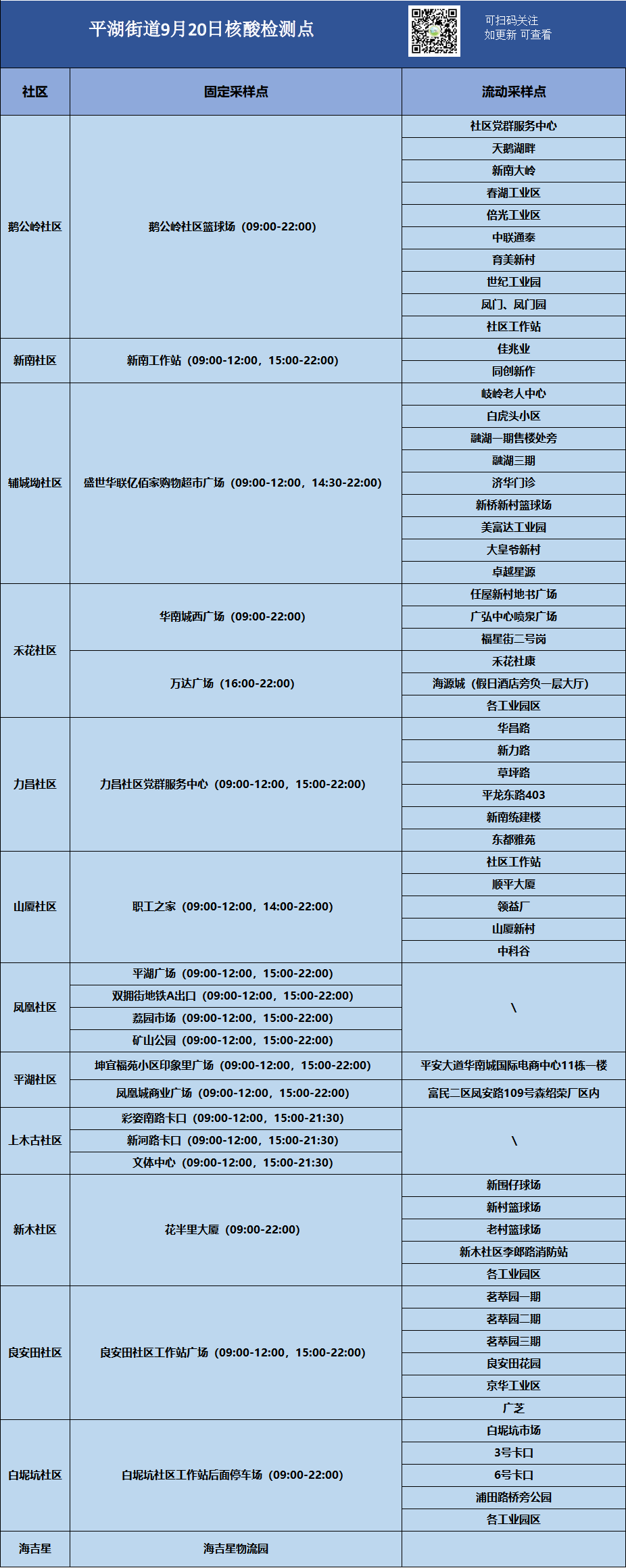 龙岗区平湖街道9月20日核酸点位表