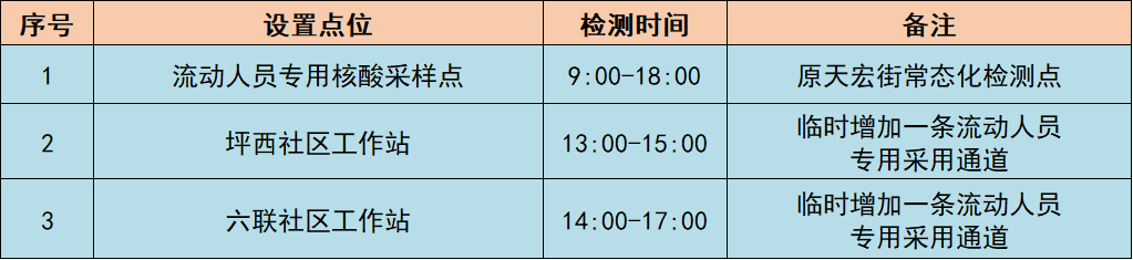 9月21日至27日龙岗区坪地街道105个核酸采样点