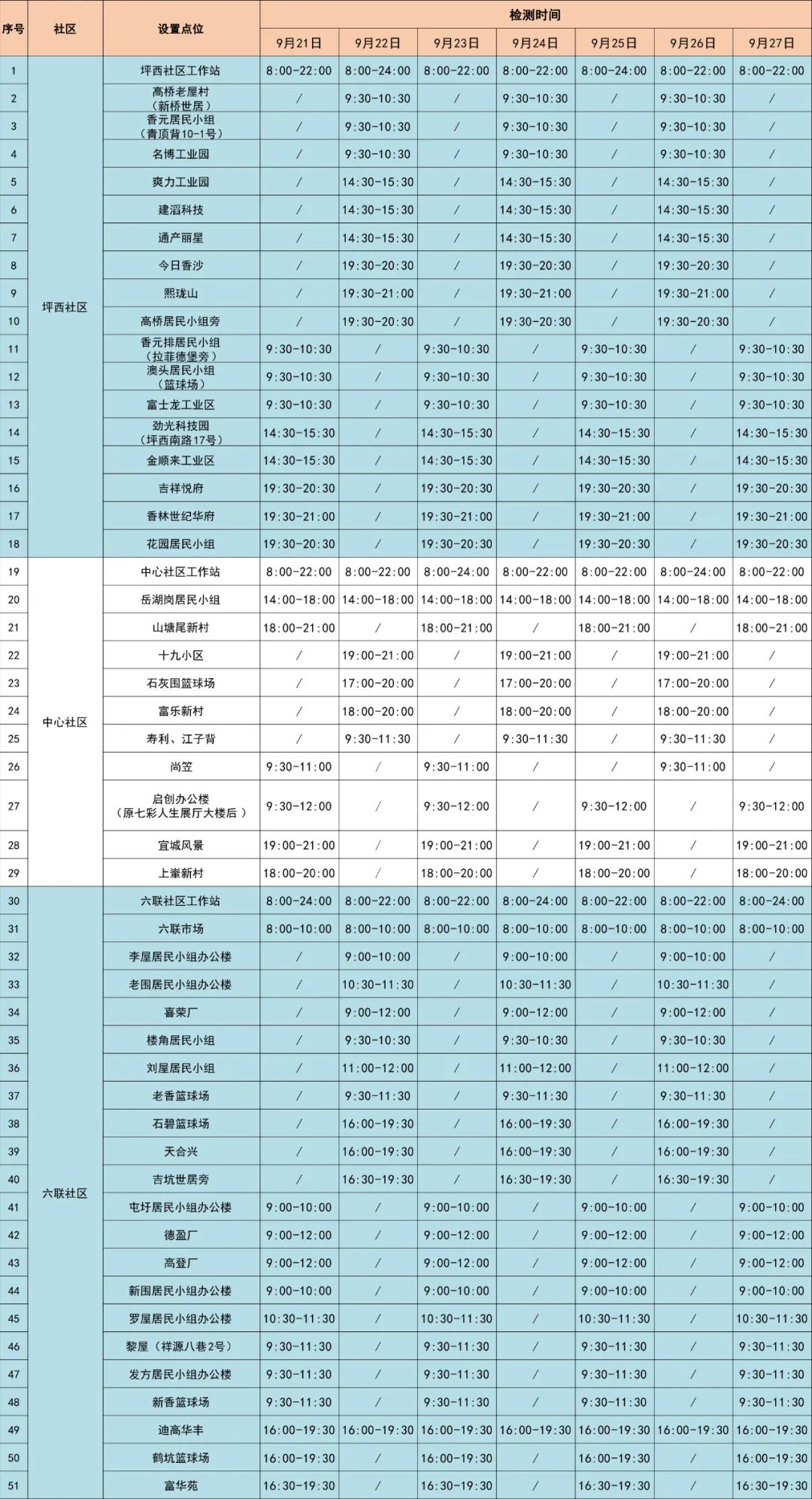 9月21日至27日龙岗区坪地街道105个核酸采样点