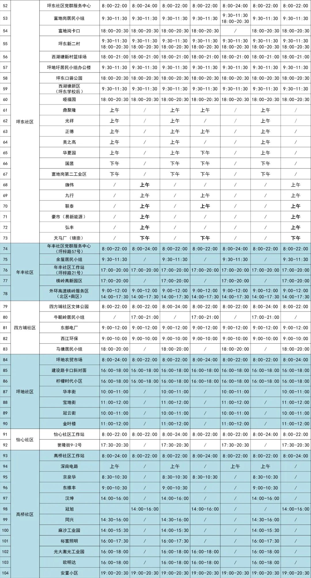 9月21日至27日龙岗区坪地街道105个核酸采样点