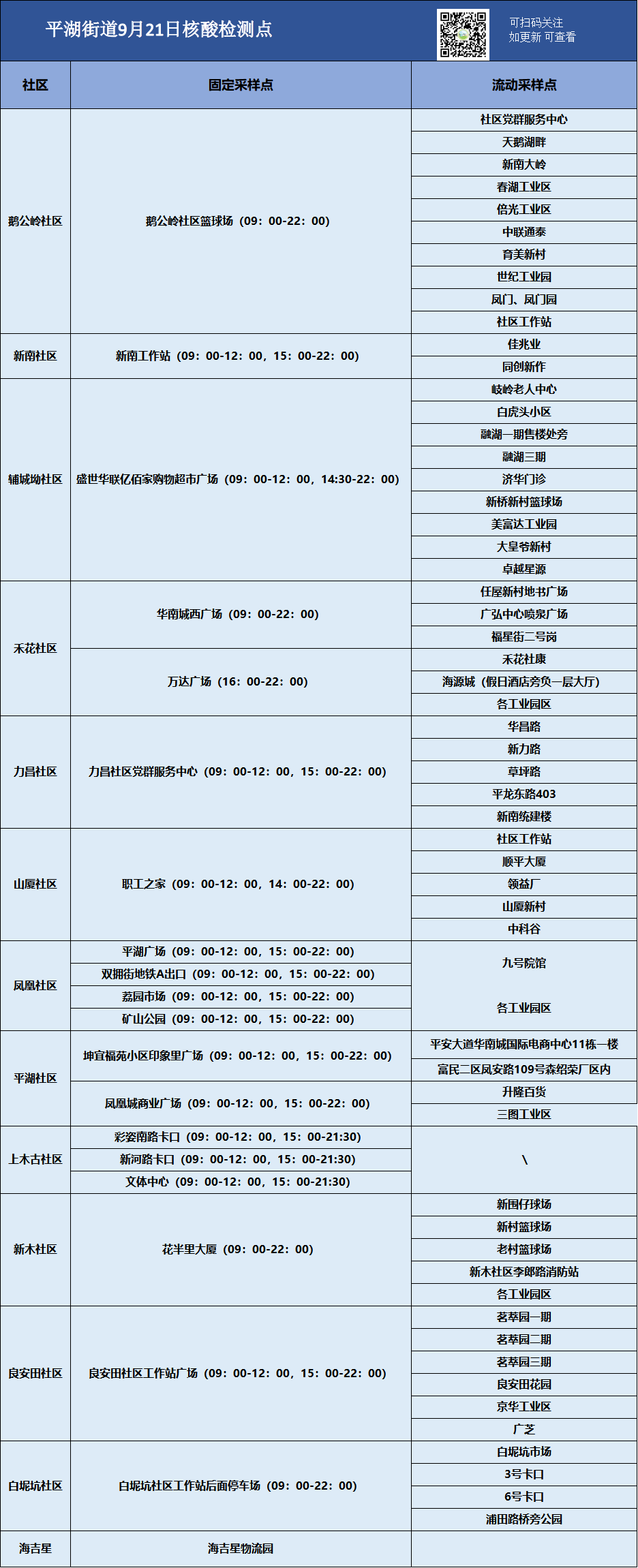 9月21日龙岗区平湖街道核酸检测点