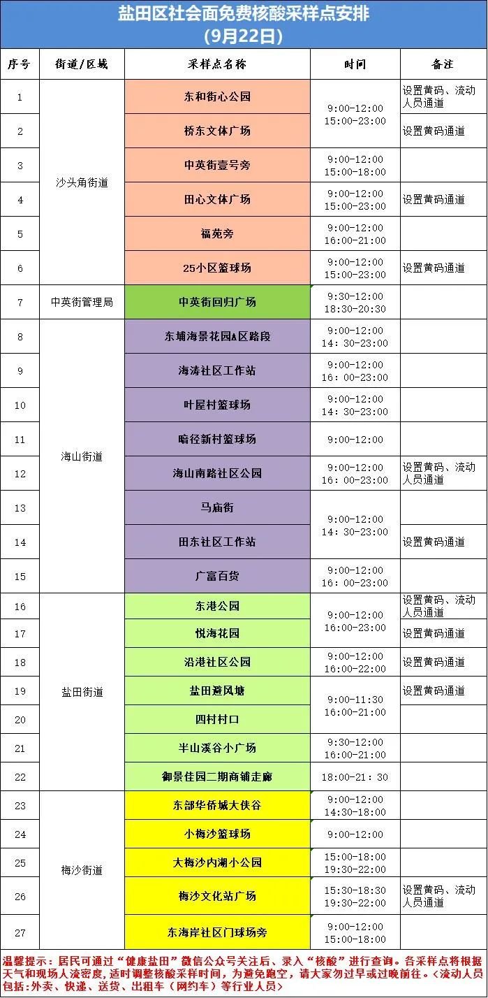 盐田区9月22日核酸采样点