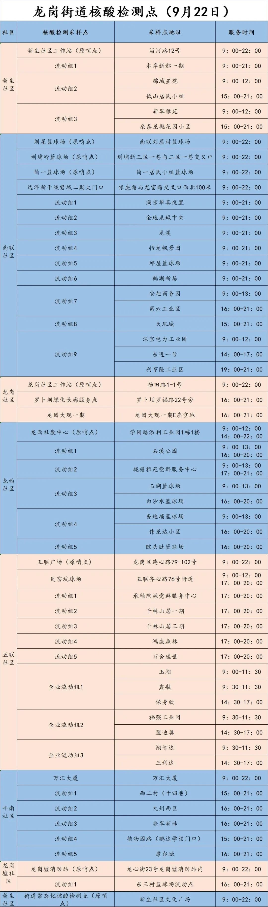 9月22日龙岗区龙岗街道核酸采样点安排