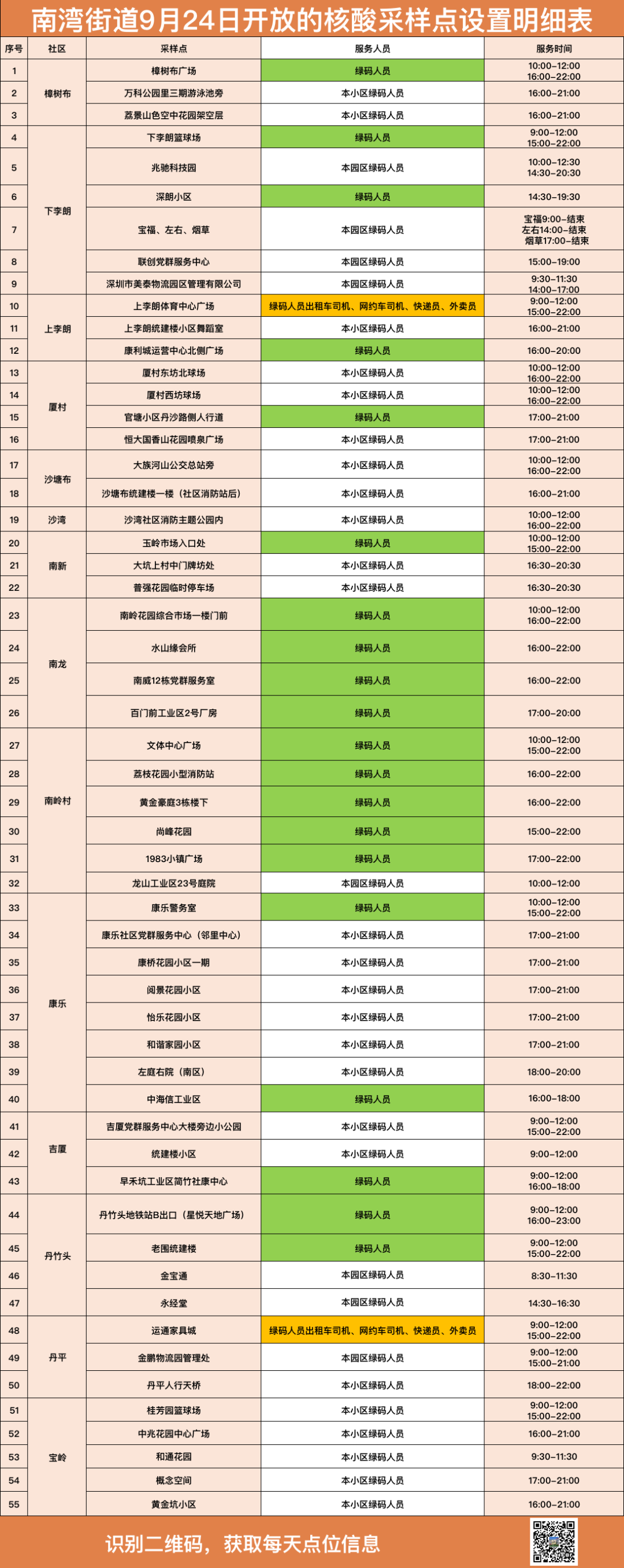 龙岗区南湾街道9月24日核酸检测点